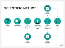 What Is Hypothesis Definition From Whatis Com
