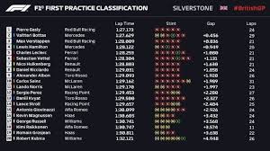 Na drugim miejscu uplasował się max verstappen. Wyniki Grand Prix Wielkiej Brytanii 2019 Powrot Roberta Kubicy Do F1