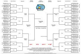 Over 1000 live basketball games weekly, from every corner of the world. Ncaa Women S Basketball Tournament 2015 Bracket Schedule And Scores Sbnation Com