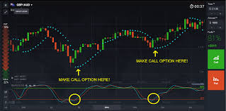 Stochastic Parabolic Sar 5 Minute Binary Options Indicator