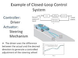 Modern Control System Ekt 308 General Introduction Introduction