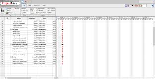 Complete This Assignment Using Microsoft Project O