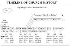 Christ Conquers The Orthodox Christian Church Is