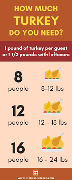 Allow 1 day of thawing for every 4 pounds of turkey. Turkey Size Calculator How Much Turkey Do You Need Inch Calculator