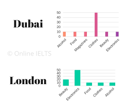Ielts writing task 1 academic requires you to write at least 150 words in response to a graph, table, chart or process. Ielts Writing Task 1 Academic Sample Exercise 1 Answer