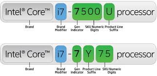 We explain and decode the intel processor list. Intel Naming Scheme Explained Intel Processors Code Names Tech Consumer Guide