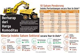 Antara berikut, yang manakah bukan kesan perkembangan perusahaan bijih timah di tanah melayu? Indeks Tambang Jadi Jawara Batu Bara Bullish Sampai 2019 Market Bisnis Com