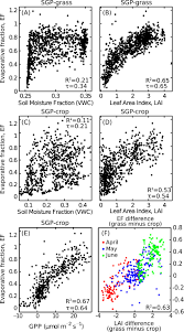 Vegetation Controls On Surface Heat Flux Partitioning And Land Atmosphere Coupling Williams 2015 Geophysical Research Letters Wiley Online Library
