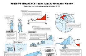 Jun 23, 2021 · the draft intergovernmental panel on climate change (ipcc) document warns of sweeping impacts on weather events, food, ecosystems, and disease—changes expected even if global temperature rise is kept under the paris climate agreement's second threshold of 2 ° celsius. N S1pbimobm47m