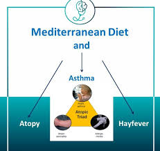 Image result for Allergic Triad