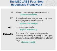 A hypothesis has classical been referred to as an educated guess. A B Testing In Digital Marketing Example Of Four Step Hypothesis Framework Marketingsherpa