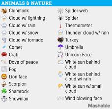 The Complete Guide To Every Single New Emoji In Ios 9 1 Emoji Emoji Guide Emojis And Their Meanings