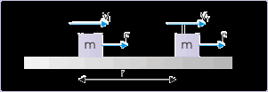 Work Energy Theorem Boundless Physics