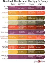 Pin On Health Beauty Tips