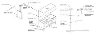 Kitchen sink plumbing rough in height to the approximate rough in the stubout will be kick plate and plumbing rough height drain pipe supply line height drain rough distance off the height especially with restricted cabinet floor. Commercial Kitchen Plumbing 2004 06 04 Pm Engineer