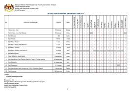 Di bawah merupakan jadual maklumat perincian senarai cuti sambutan dan perayaan merangkumi hari kelepasan am persekutuan (cuti umum) dan hari kelepasan am negeri (cuti negeri) di malaysia serta lampiran kalendar bagi tahun 2019. Jadual Hari Kelepasan Am Persekutuan 2019