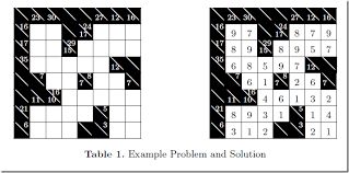 Writing a book can be intimidating. Yet Another Math Programming Consultant Solving Kakuro Puzzles As A Mip