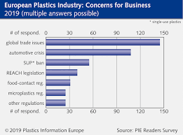 Global Trade Auto Crisis Keep Europes Plastics