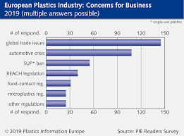 global trade auto crisis keep europes plastics