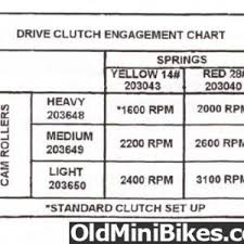 Verter Oldminibikes Com