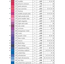 Faber Castell Albrecht Durer Watercolour Pencils Colour Chart With the option of being used wet or dry, and a range of 120. faber castell albrecht durer