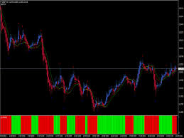 This indicator trend scalper does its analysis of the market situation on the current time frame or any other time frame of your preferences. Jfkiajkthsmivm