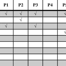 More than you may realize. Pdf Evaluation Of Women Chefs In Professional Kitchens