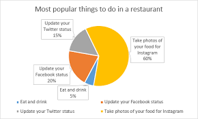 Rotate Charts In Excel Spin Bar Column Pie And Line Charts