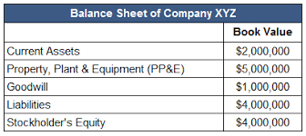 Goodwill Definition Example Investinganswers