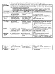 Check spelling or type a new query. Chart Of Commonly Transfused Blood Products 1 Platelet Blood
