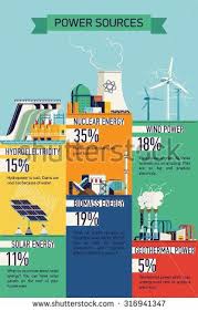 Cool Vector Flat Low And Zero Emission Renewable Energy Infographics Concept Renewable Energy Jobs Solar Energy Geothermal Energy