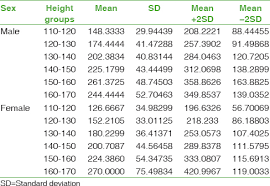 Explicit Peak Expiratory Flow Rate Normal Values Chart What