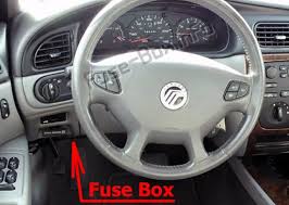 Fuse Box Diagram Mercury Sable 2000 2005
