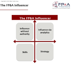 Financial analysts also support companies by drafting investment memorandums and business plans for financial planning purposes. New Normal Fp A Is Multifunctional Fp A Trends