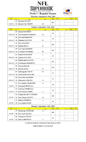 The sportsbook sets a line, such as 48.5, and bettors decide whether the game will go over or under that total. Wagertalk On Twitter Nfl Week 1 Odds Out In Vegas Notable Spreads Saints 4 5 Vs Bucs Vegas Raiders Pk Vs Panthers Patriots 6 5 Vs Dolphins Updated Nfl