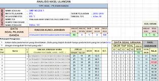Mar 25, 2015 · i. Analisis Butir Soal Pilihan Ganda Dan Uraian Mgmp Ips Indramayu