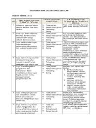Contoh pertanyaan wawancara dengan kepala sekolah sd. Soal Tes Wawancara Calon Kepala Sekolah Tentang 8 Standar Pendidikan Masnurul