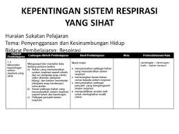 Sistem bagi hasil pertama yang bisa anda temukan adalah pemodal sekaligus rekan kerja. Pelbagai Penyakit Yang Berkaitan Dengan Sistem Respirasi