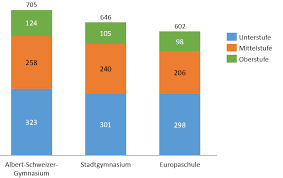 Maybe you would like to learn more about one of these? Powerpoint Diagramme Think Cell Einfache Anleitung