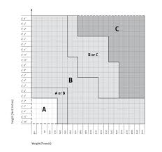 Herman Miller Aeron Size Chart Q House Pl