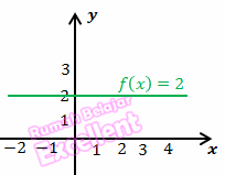B bukan fungsi, sebab pada himpunan b domain 1 muncul dua kali (berelasi dengan nilai 6 dan 7 pada kodomain). Macam Macam Fungsi Berikut Contoh Kalkulus