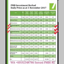 We did not find results for: Islamic Investment Malaysia Daily Unit Price Pmb Investment Berhad S Unit Trust Funds 1 November 2017 Islamic Fund Management Company Malaysia