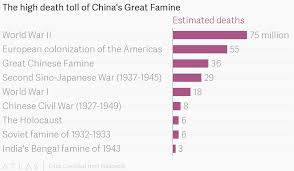 The High Death Toll Of Chinas Great Famine