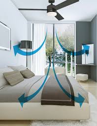 Teal electric five light princess pendant french lighting from homesdirect 365 uk. Ceiling Fan Maximise Comfort And Energy Savings