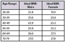 Rethinking Bmi For Older Adults Tufts University Health