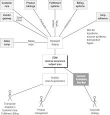 The objective of the system context diagram is to focus attention on external factors and events that should be considered in. Context Diagram An Overview Sciencedirect Topics