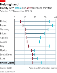 The Story Behind Poverty In America Films The Economist