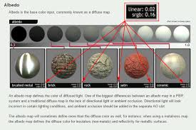 Pbr Linear And Srgb Polycount