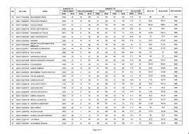 We did not find results for: Kemenkumham Kaltim On Twitter Hasil Skb Kesamaptaan Sma Pejuangcpns Kanwil Kumhamkaltim Seleksi Cpnskumham2017 26 10 Hal 1 4