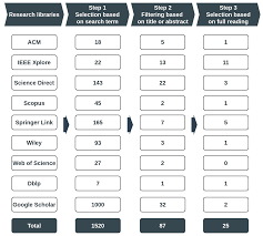 I struggle to talk to anyone, action cam video editing software,. Sensors Free Full Text A Taxonomy Of Ddos Attack Mitigation Approaches Featured By Sdn Technologies In Iot Scenarios Html